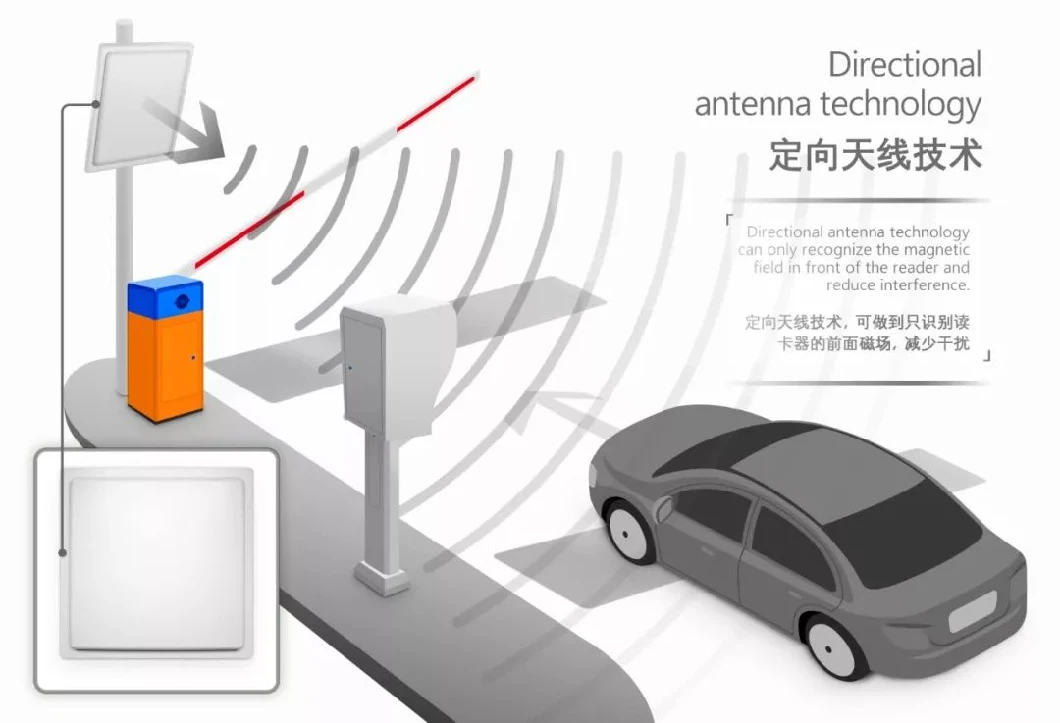 Giá trị bức xạ thấp UHF Long Range Reader 15m Range phát hiện cho quản lý bãi đậu xe 6